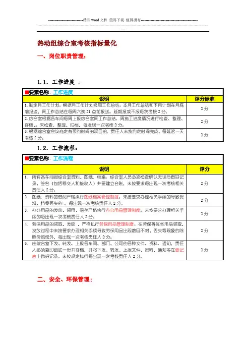综合室考核指标量化初稿(1)