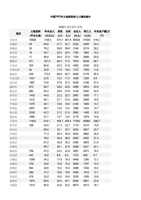 中国2010年土地面积和人口情况统计