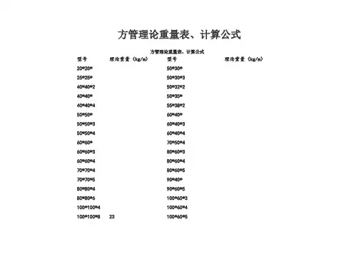 方管理论重量表、计算公式
