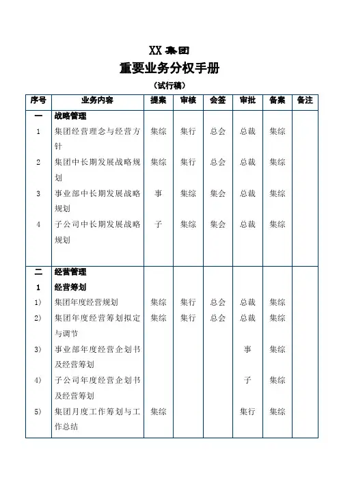 集团公司主要业务分权手册样本