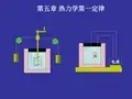 热力学第一定律