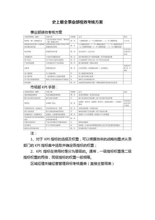 史上最全事业部绩效考核方案