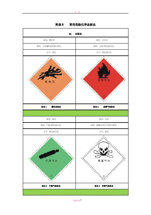 常见危险化学品标识