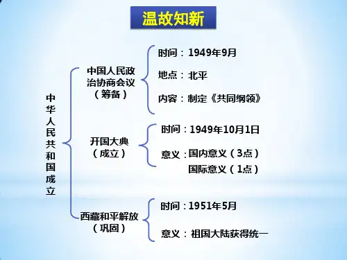初中历史八年级下册课件第2课 抗美援朝