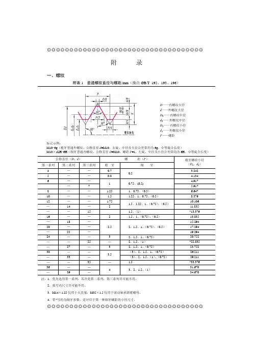 螺丝螺纹国标.