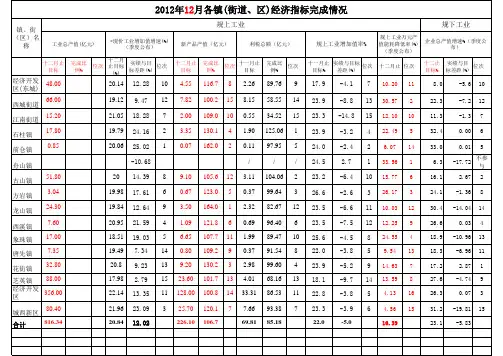 定12月各乡镇考核指标完成情况1