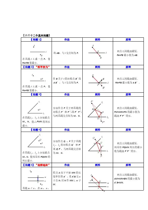 初中数学专题总结线段最值问题总结