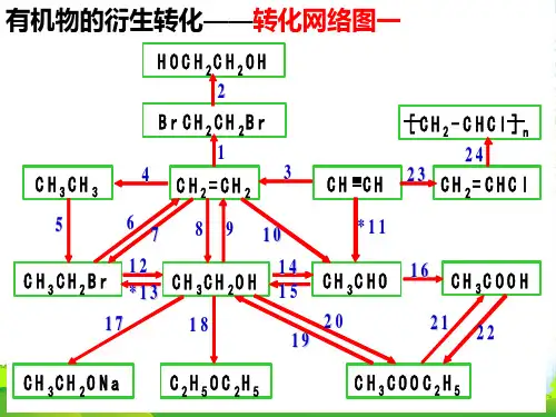 人教版高中化学选修五第三章第四节有机合成第一课件有机合成路线教学课件 (共18张PPT)