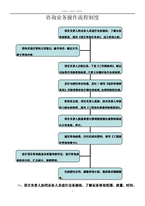咨询业务操作流程制度