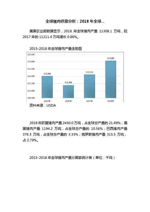 全球猪肉供需分析：2018年全球...