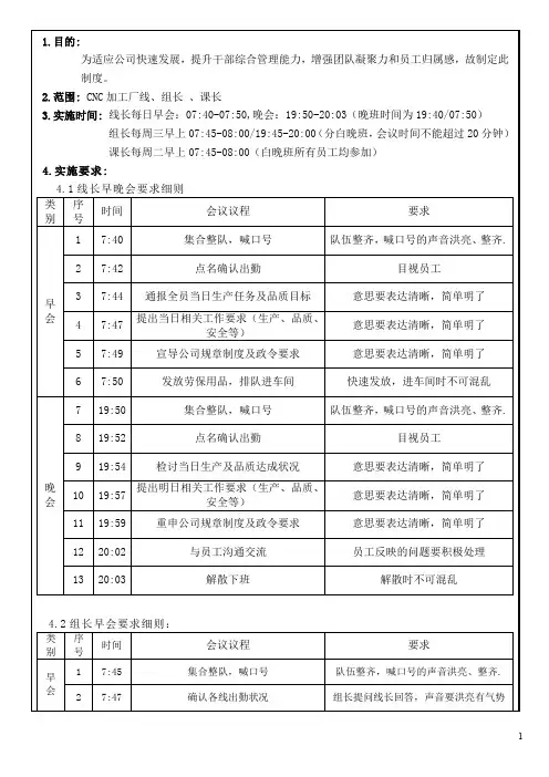 干部早晚会制度(铝业公司CNC生产部)