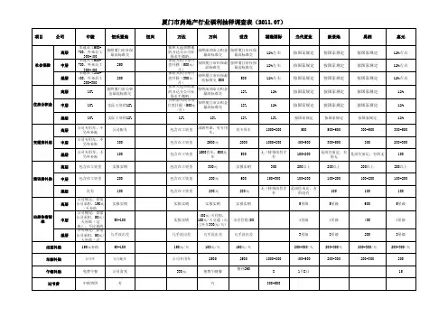 厦门市地产行业薪酬福利抽样调查表 