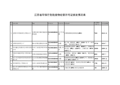 江苏省环保厅危险废物经营许可证颁发情况表