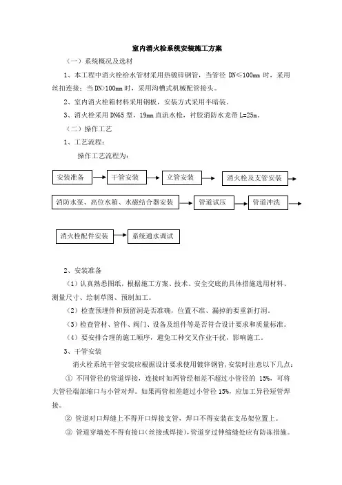 室内消火栓系统安装施工方案