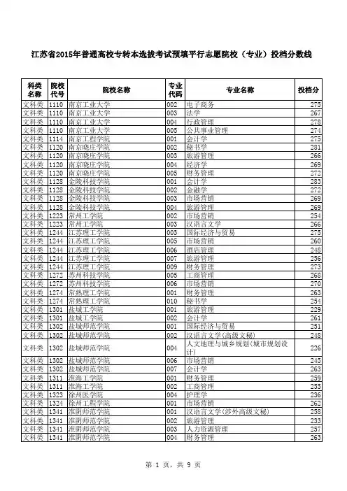 2015年江苏专转本各院校各个专业 分数投档线