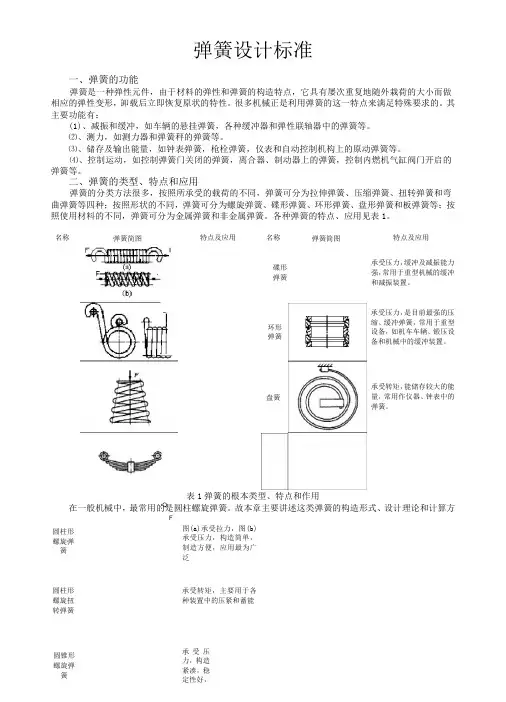 弹簧设计规范(全)