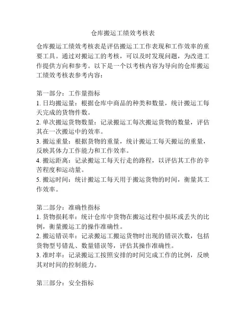 仓库搬运工绩效考核表