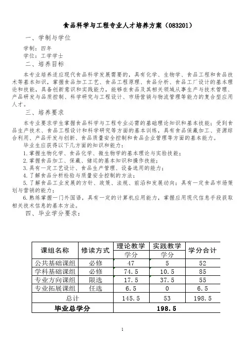 食品科学与工程专业人才培养方案083201
