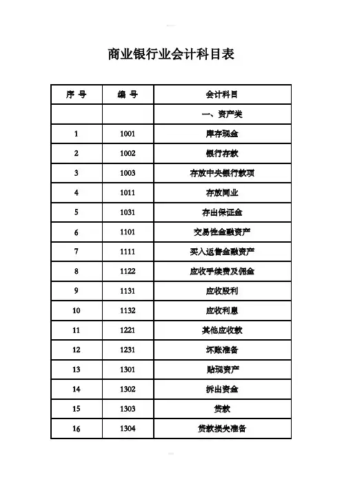 商业银行业会计科目表