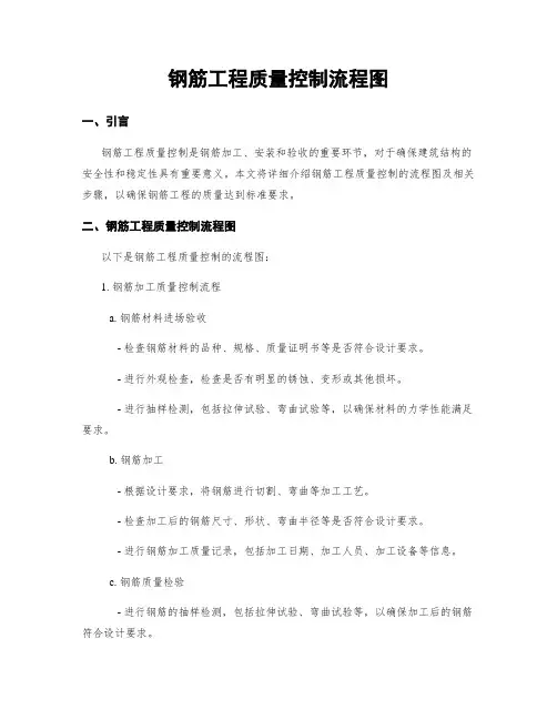 钢筋工程质量控制流程图