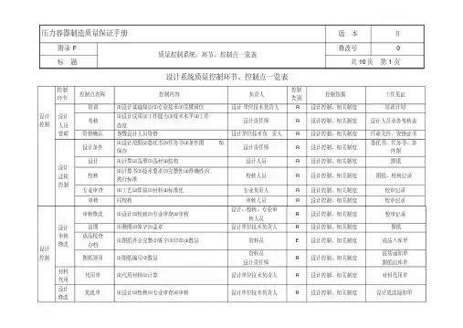 生产过程控制点(控制点、见证点、停止点)一览表