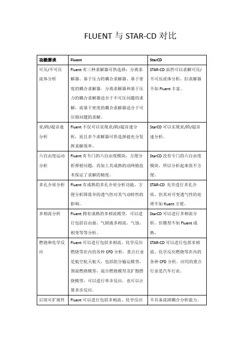 FLUENT与STAR-CD对比