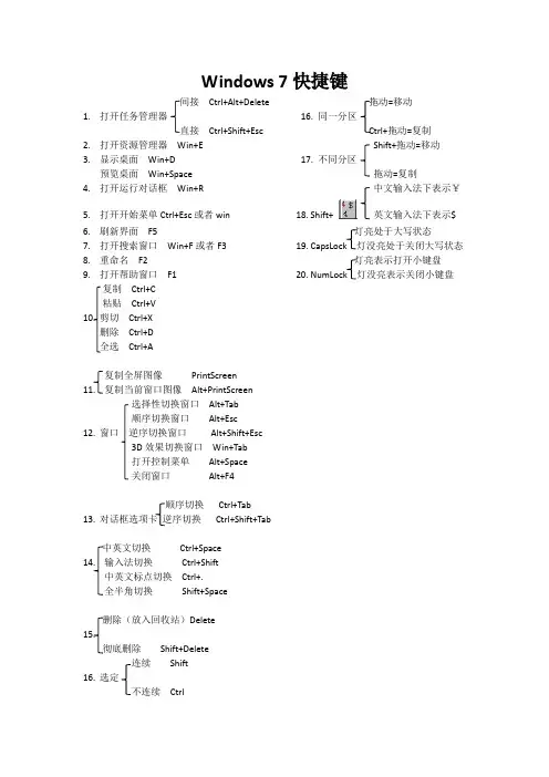 (计算机)windows 7 快捷键