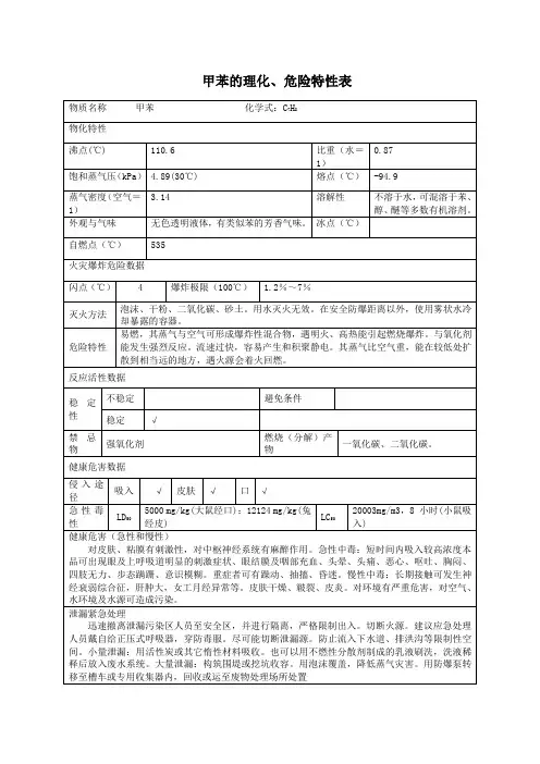 2危险化学品甲苯的理化、危险特性表MSDS