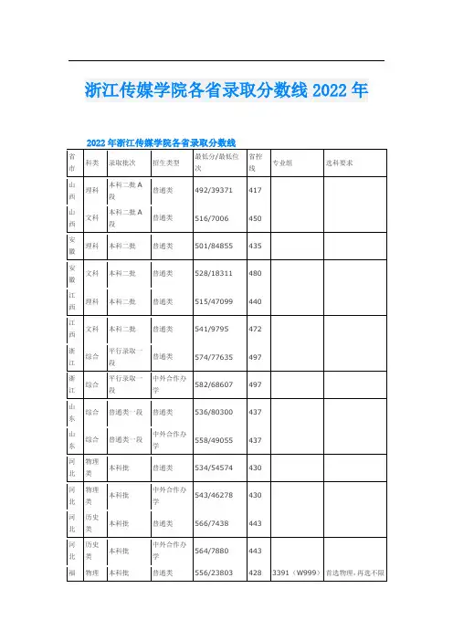 浙江传媒学院各省录取分数线