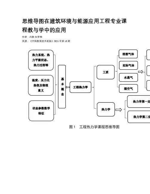 思维导图在建筑环境与能源应用工程专业课程教与学中的应用
