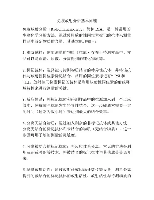 免疫放射分析基本原理