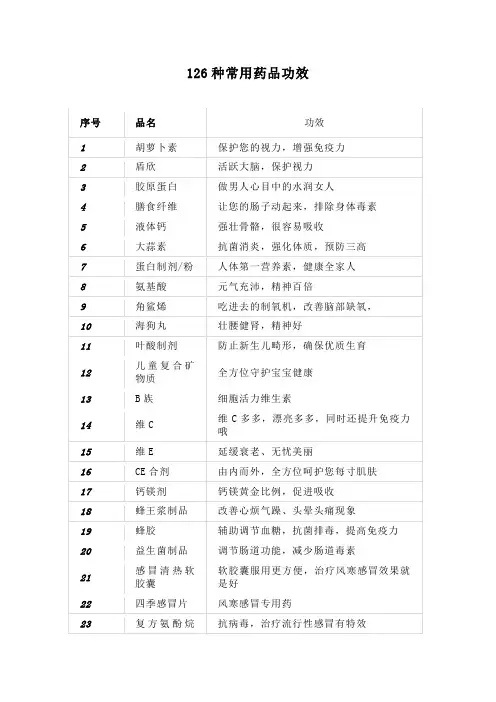 126种常用药品功效