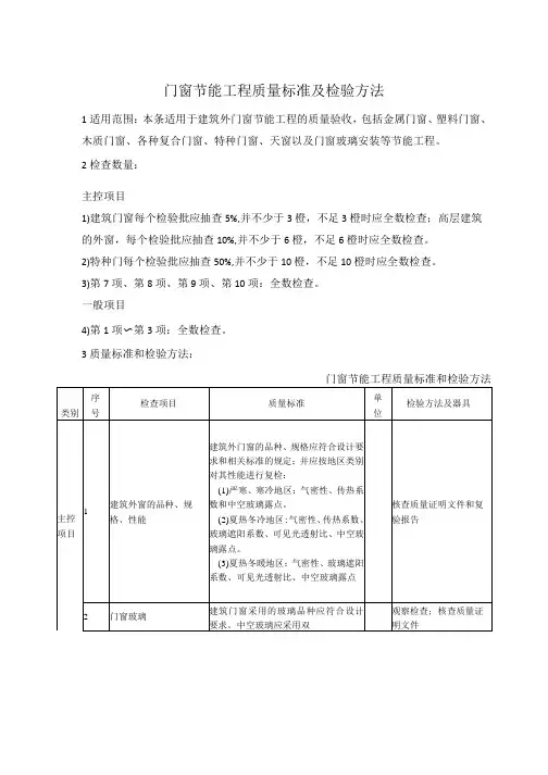 门窗节能工程质量标准及检验方法