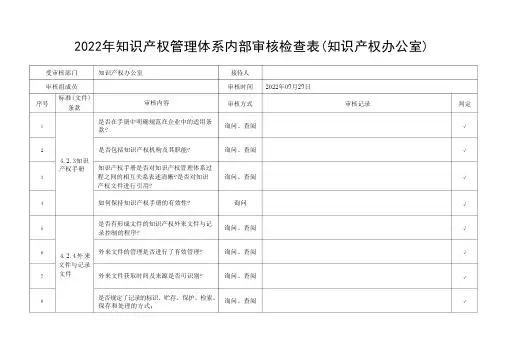 2022年GBT29490知识产权管理体系内部审核检查表(知识产权办公室)