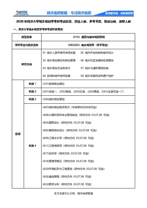 2020年同济大学城乡规划学考研考试科目、招生人数、参考书目、复试分数、录取人数