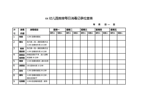 厨房每日消毒记录检查表.doc