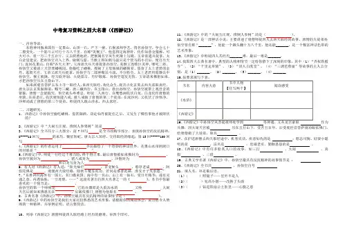四大名著之西游记