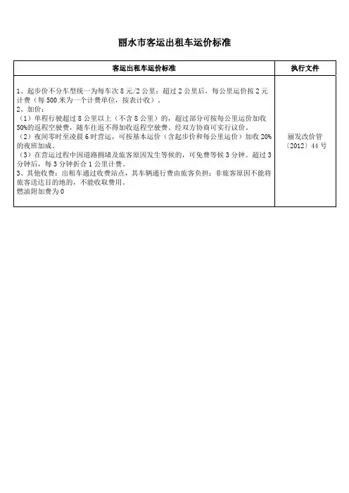 丽水市客运出租车运价标准