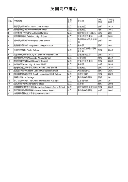 英国高中排名