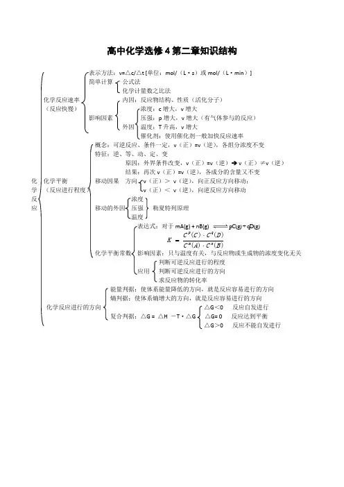高中化学选修4第二章知识结构