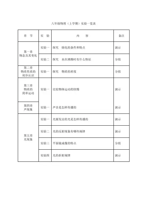 八年级物理实验一览表(上下册)