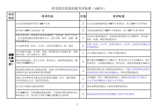 村党组织星级创建考评标准修改 - 按五星级修改--按得分算(缩小加分项)