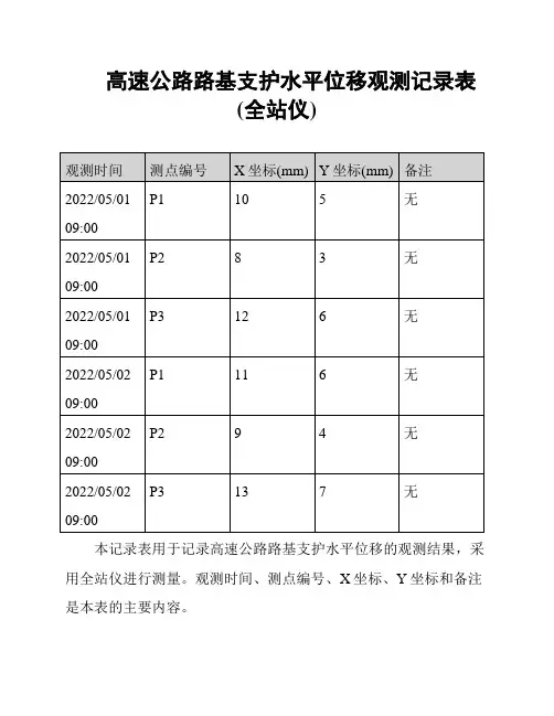 高速公路路基支护水平位移观测记录表(全站仪)