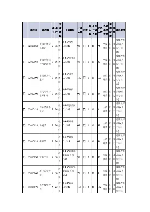 南师大博雅课程2010——2011第一学期