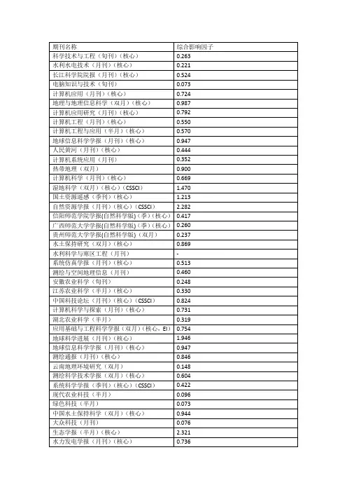 地理学投稿期刊参考