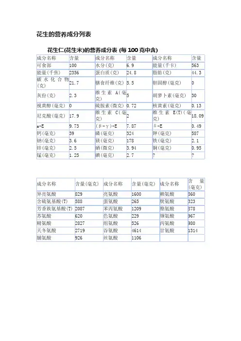 花生的营养成分列表