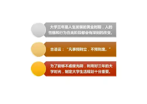 大学生活规划课件