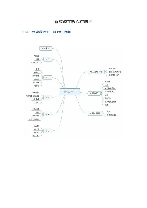 新能源车核心供应商