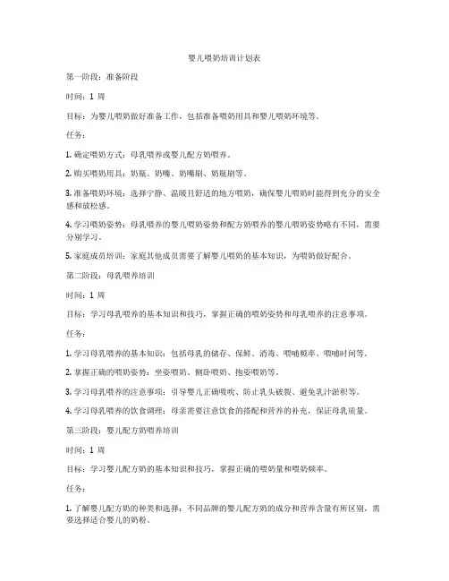 婴儿喂奶培训计划表