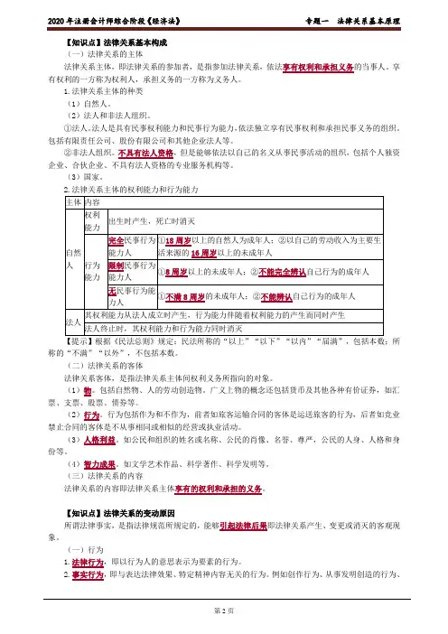 注会综合《经济法》法律关系基本原理